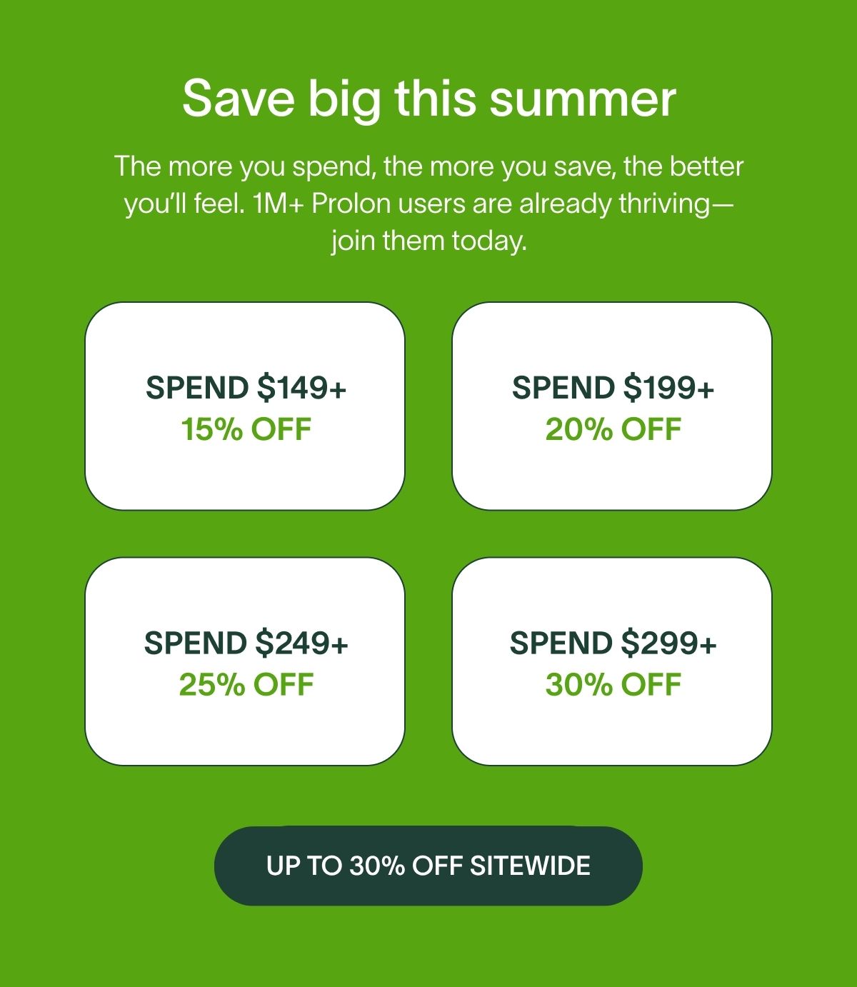 Save Big This Summer - The more you spend, the more you save, the better you’ll feel. 1M+ Prolon users are already thriving—join them today. | Spend $149+ 15% OFF | Spend $199+ 20% OFF | Spend $249+ 25% OFF | Spend $299+ 30% OFF | 30% OFF SITEWIDE
