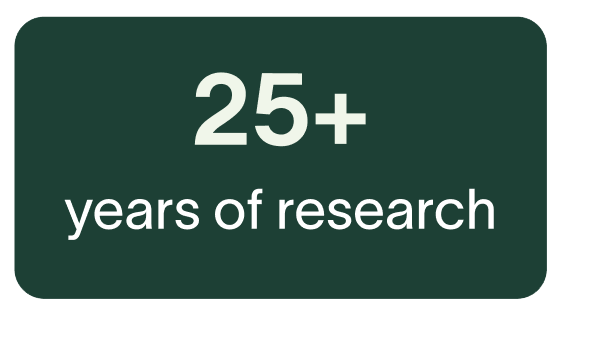25+ years of research