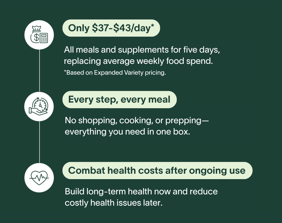 Only $37-43/day* - All meals and supplements for five days, replacing the average weekly food spend. *Based on Expanded Variety pricing. | Every step, every meal - No shopping, cooking, or prepping—everything you need in one box. | Combat health costs after ongoing use - Build long-term health now and reduce costly health issues later.