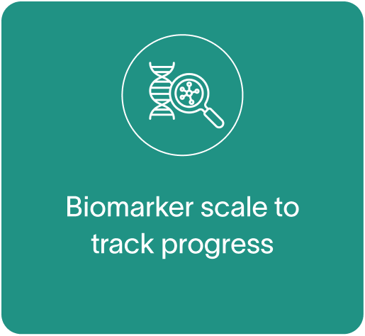 Biomarker scale to track progress