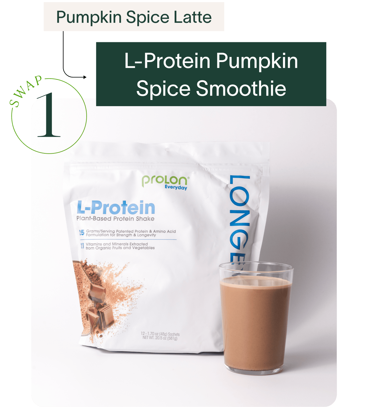 Pumpkin Spice Latte → L-Protein Pumpkin Spice Smoothie