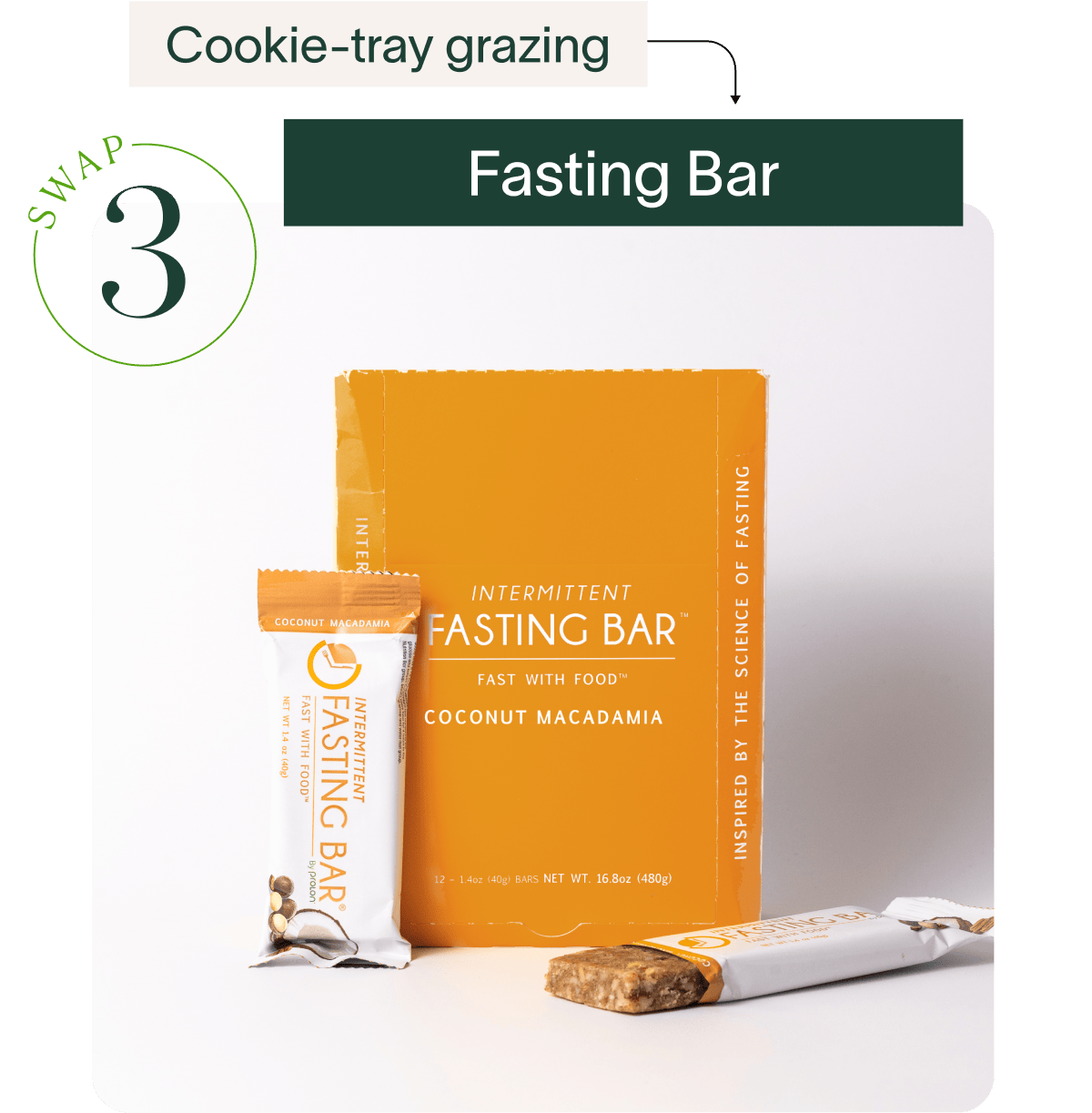 Cookie-tray grazing → Fasting Bar