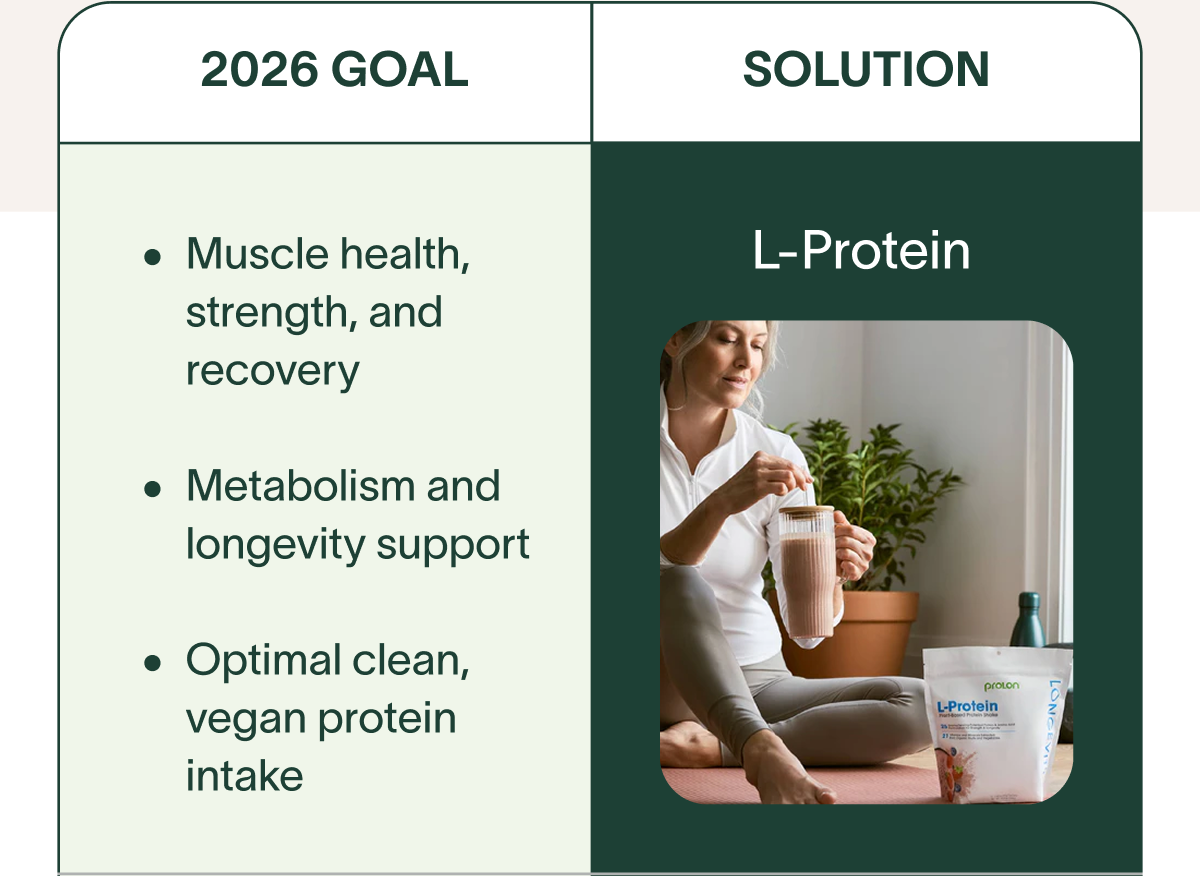 2026 Goal: Muscle health, strength, and recovery | Metabolism and longevity support | Optimal clean, vegan protein intake → Solution: L-Protein 