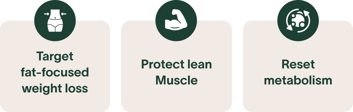 Target fat-focused weight loss | Protect lean Muscle | Reset metabolism 