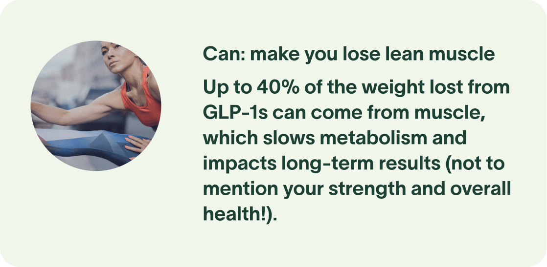 Can: make you lose lean muscle Up to 40% of the weight lost from GLP-1s can come from muscle, which slows metabolism and impacts long-term results (not to mention your strength and overall health!).