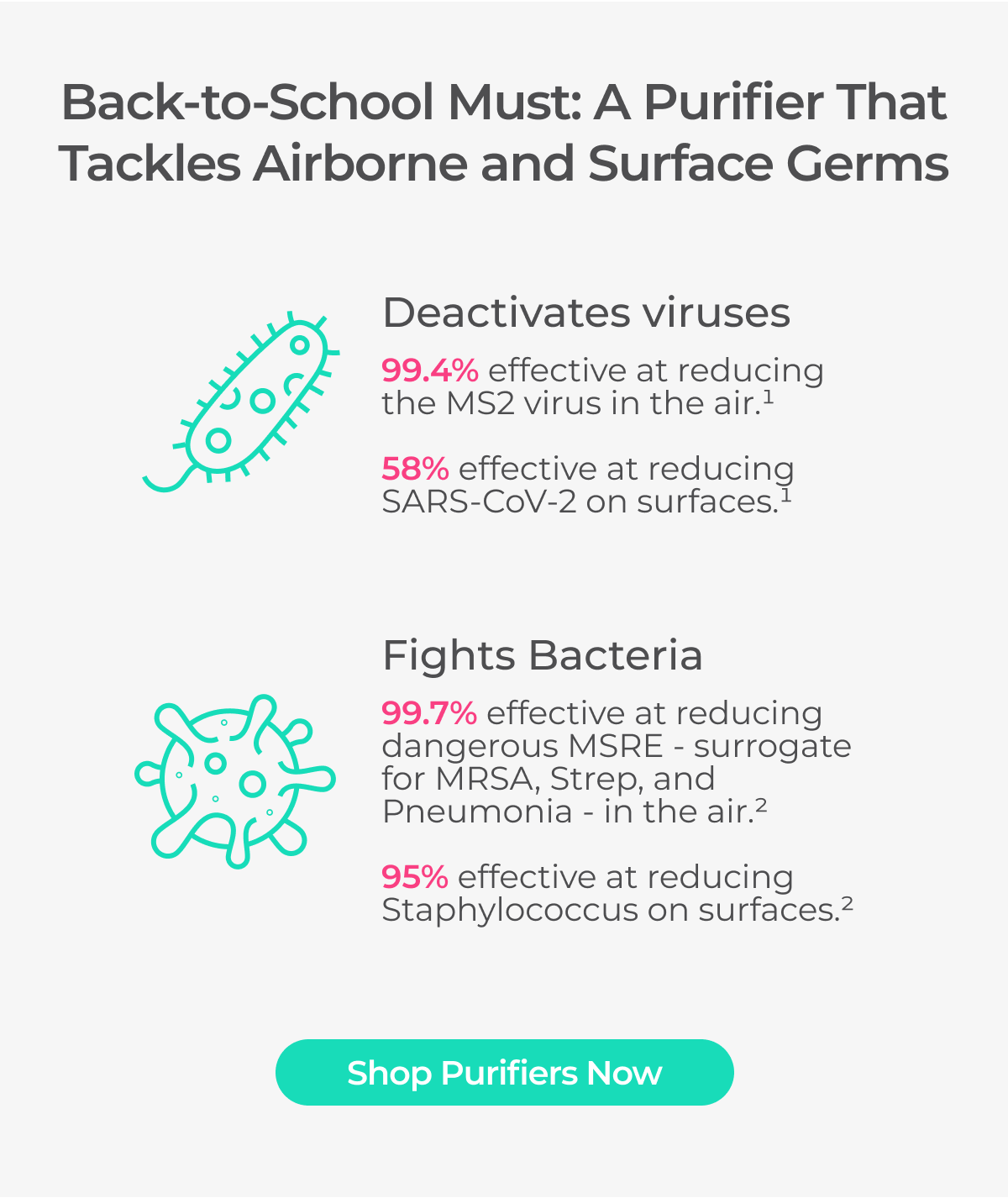 Learn More and Shop Purifiers