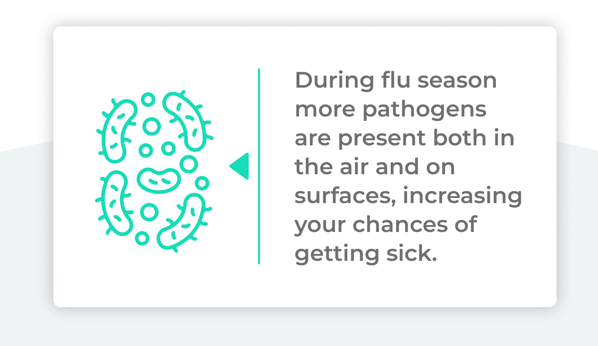 Learn about flu season and pathogens in the air and on surfaces.