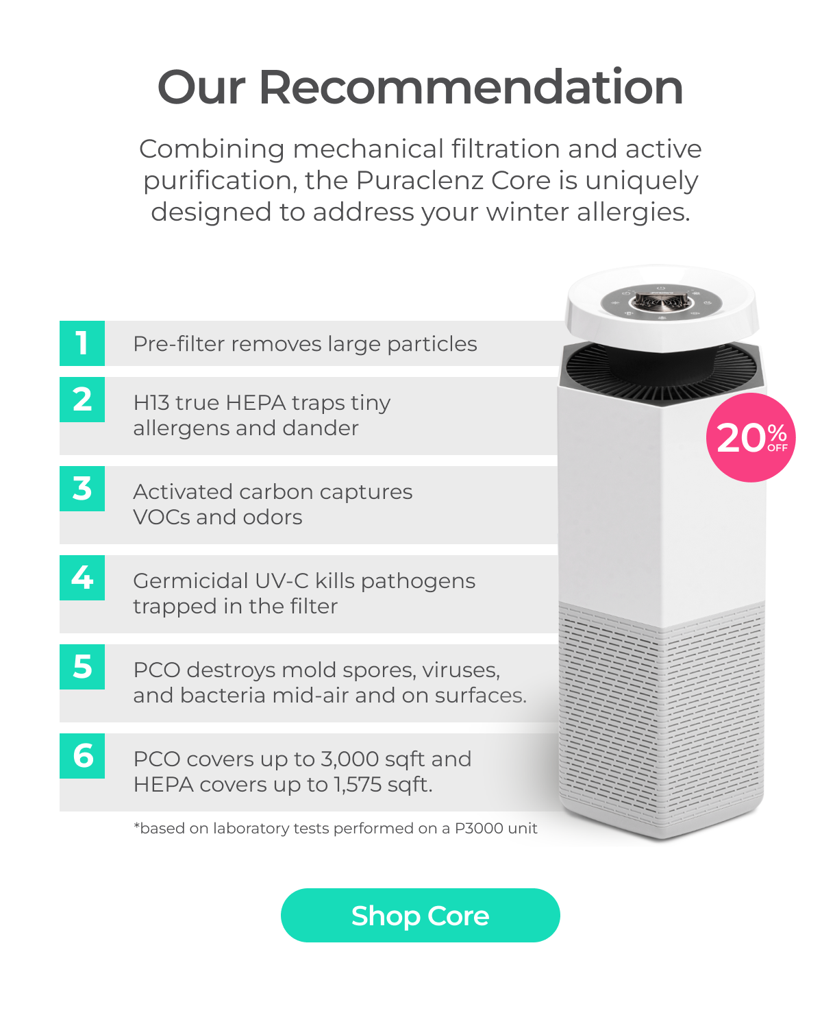 Puraclenz Core features a pre-filter, H13 True HEPA, Activated Carbon, Germicidal UV-C, PCO and covers up to 3,000 soft. - Shop Core - 20% Off