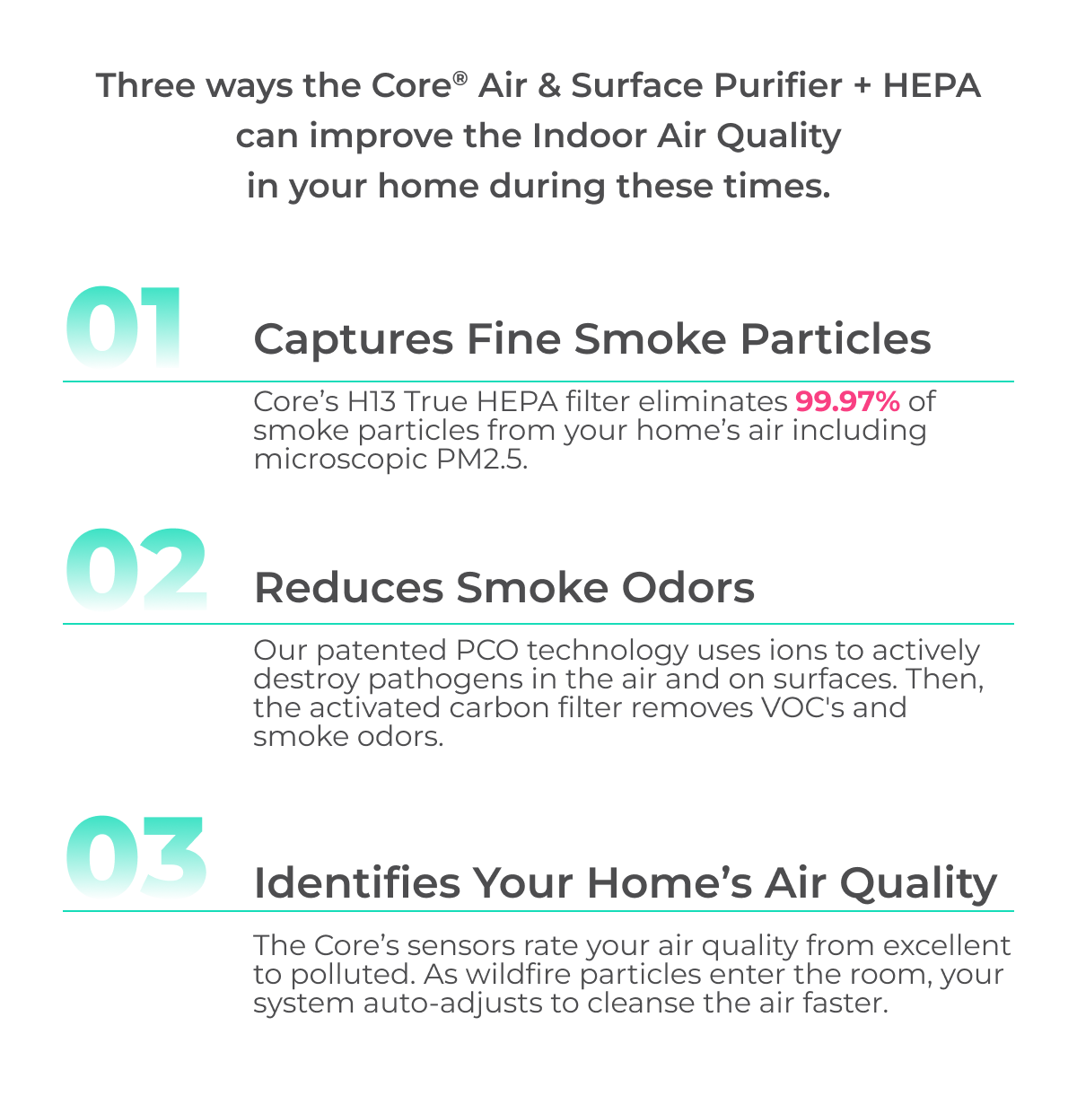 How Core Improves Indoor Air Quality