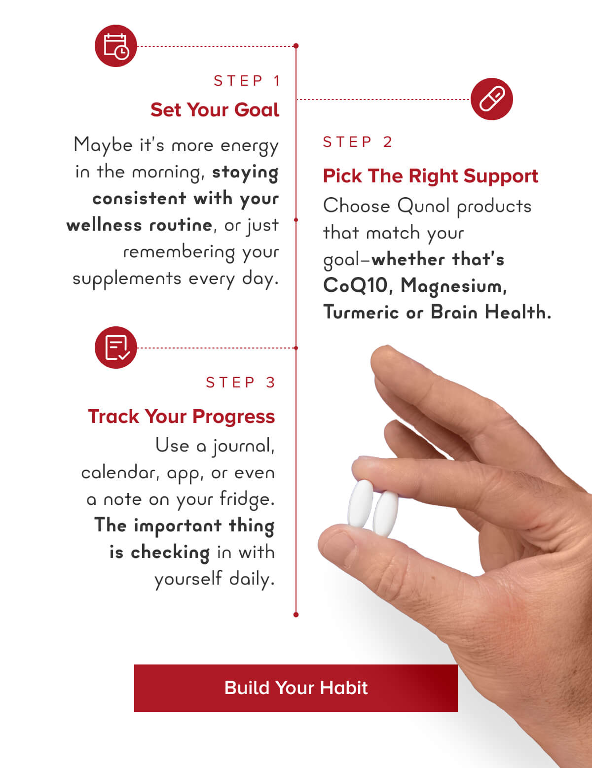 Build your habit