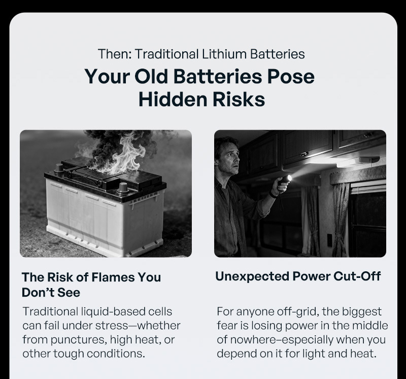 Then: Traditional Lithium Batteries Your Old Batteries Pose Hidden Risks