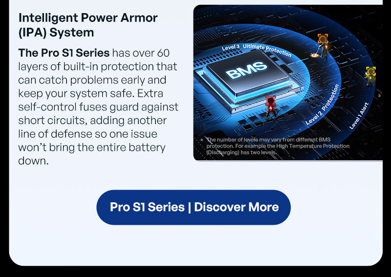 The Pro S1 series has over 60 layers of built-in protection that can catch problems early and keep your system safe. Extra self-control fuses guard against short circuits, adding another line of defense so one issue won't bring the entire battery down.
