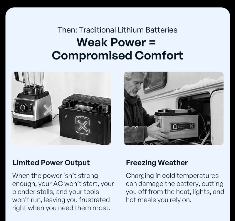 "Then: Traditional Lithium Batteries Weak Power = Compromised Comfort"