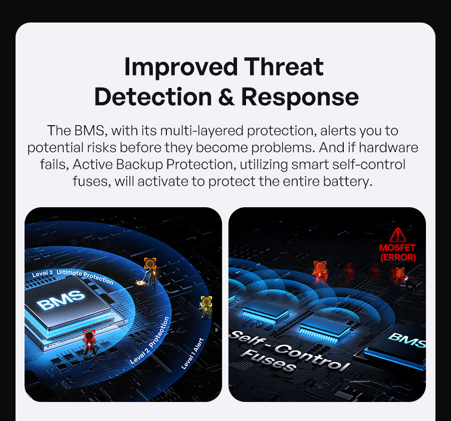 Improved Threat Detection & Response