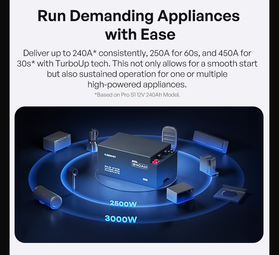Run Demanding Appliances with Ease