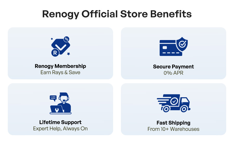 Renogy Official Store Benefits | Renogy Membership Earn Rays & Save | Secure Payment 0% APR | Lifetime Support Expert Help, Always On | Fast Shipping From 10+ Warehouses