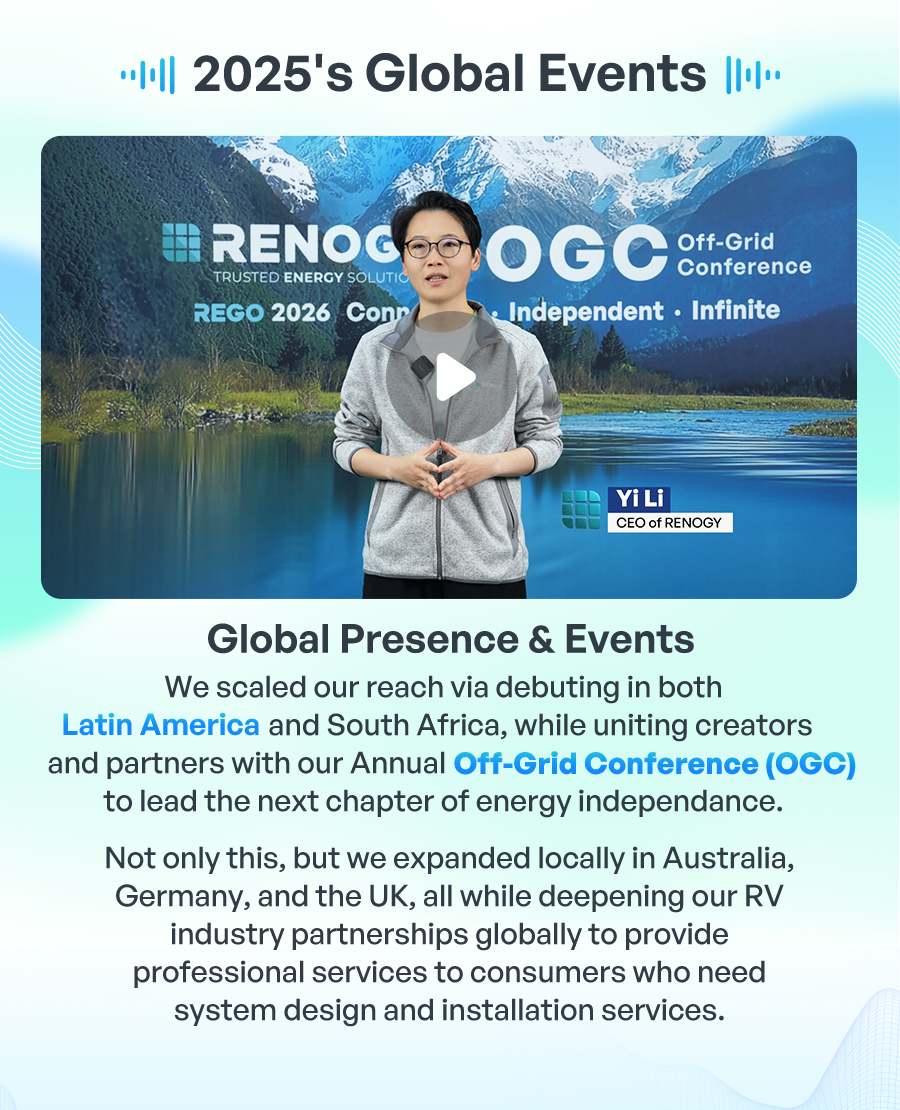 Global Presence & Events We scaled our reach via debuting in both Latin America and South Africa, while uniting creators and partners with our Annual Off-Grid Conference (OGC) to lead the next chapter of energy independance. Not only this, but we expanded locally in Australia, Germany, and the UK, all while deepening our RV industry partnerships globally to provide professional services to consumers who need system design and installation services.