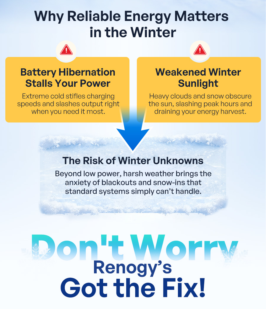 Don't Worry, Renogy’s Got the Fix! 