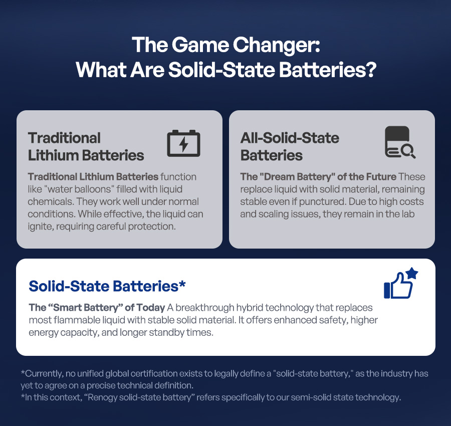 The Game Changer: What Are Solid-State Batteries? | Traditional Lithium Batteries | All-Solid-State | Solid-State Batteries*