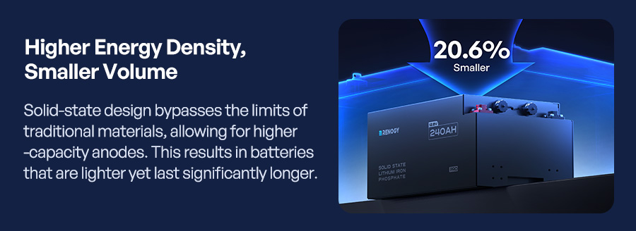 Higher Energy Density, Smaller Volume