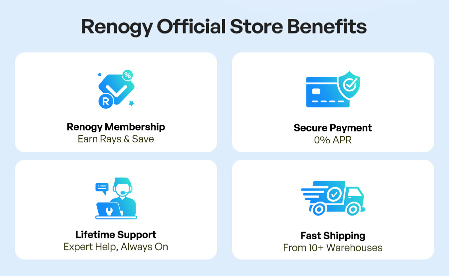 Renogy Official Store Benefits