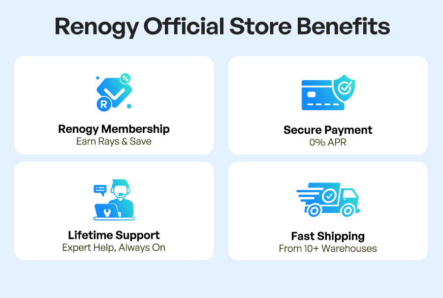 Renogy Official Store Benefits