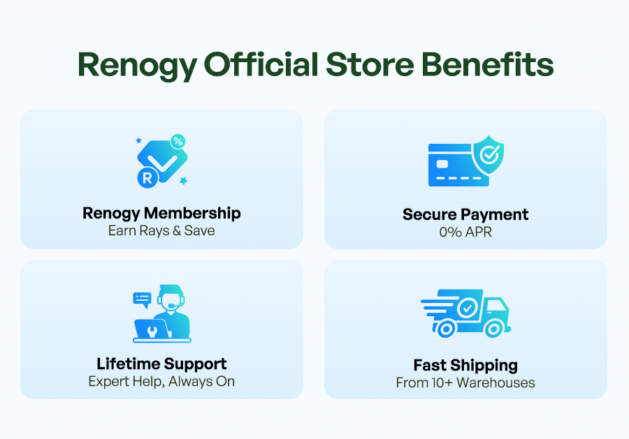Renogy Official Store Benefits
