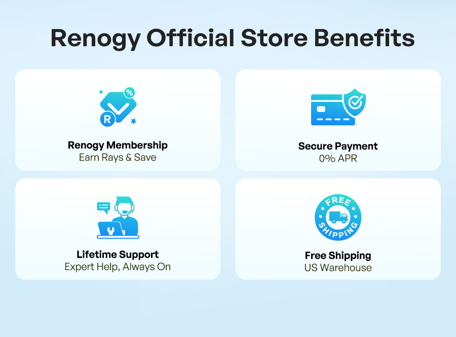 Renogy Official Store Benefits