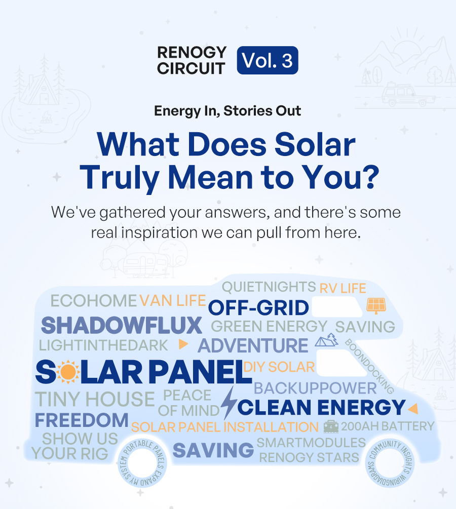 RENOGY CIRCUIT Vol. 3 | Energy In, Stories Out