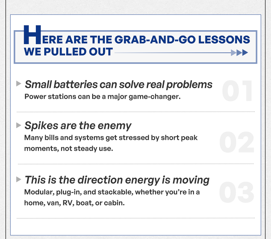 3 Main Points: 1. Small batteries can solve real problems. Power stations can be a major game-changer. 2. Spikes are the enemy. Many bills and systems get stressed by short peak moments, not steady use. 3. This is the direction energy is moving. Modular, plug-in, and stackable, whether you’re in a home, van, RV, boat, or cabin.