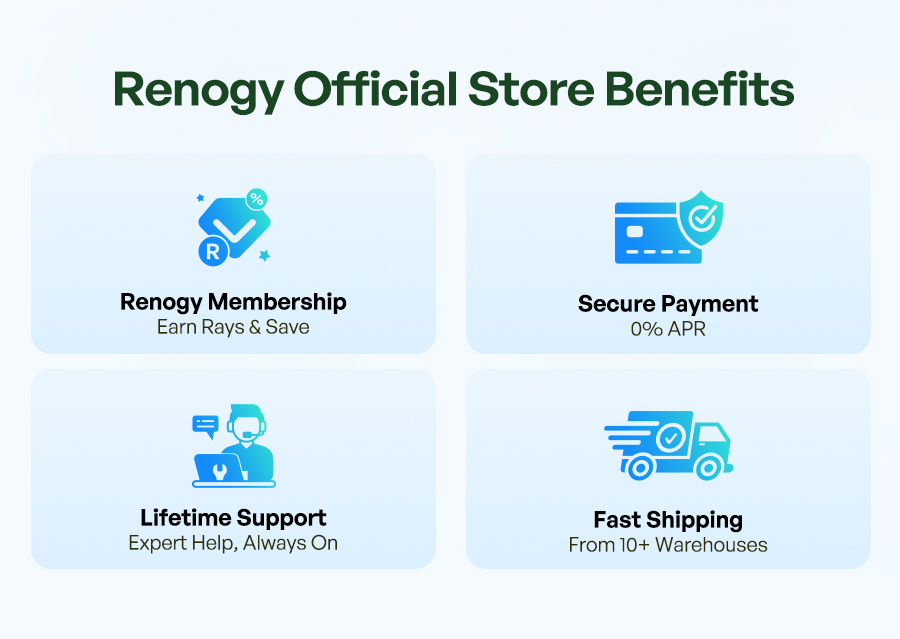 Renogy Official Store Benefits