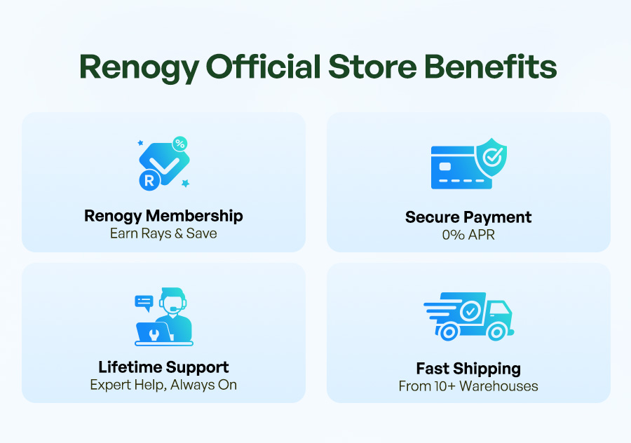 Renogy Official Store Benefits