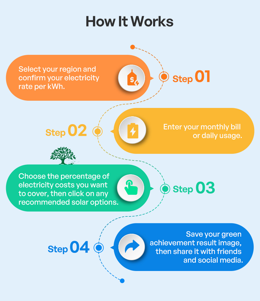 How It Works