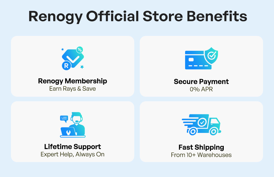 Renogy Official Store Benefits