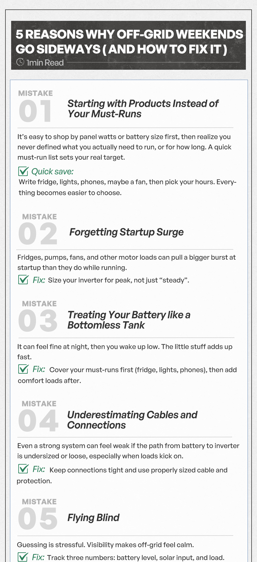 5 Reasons Why Off-Grid Weekends Go Sideways (and How to Fix It) Written by the Renogy Team 1Min Read Mistake 1) Starting with Products Instead of Your Must-Runs It’s easy to shop by panel watts or battery size first, then realize you never defined what you actually need to run, or for how long. A quick must-run list sets your real target. Quick save: Write fridge, lights, phones, maybe a fan, then pick your hours. Everything becomes easier to choose. Mistake 2) Forgetting Startup Surge Fridges, pumps, fans, and other motor loads can pull a bigger burst at startup than they do while running. Fix: Size your inverter for peak, not just “steady.” Mistake 3) Treating Your Battery like a Bottomless Tank It can feel fine at night, then you wake up low. The little stuff adds up fast. Fix: Cover your must-runs first (fridge, lights, phones), then add comfort loads after. Mistake 4) Underestimating Cables and Connections Even a strong system can feel weak if the path from battery to inverter is undersized or loose, especially when loads kick on. Fix: Keep connections tight and use properly sized cable and protection. Mistake 5) Flying Blind Guessing is stressful. Visibility makes off-grid feel calm. Fix: Track three numbers: battery level, solar input, and load. 