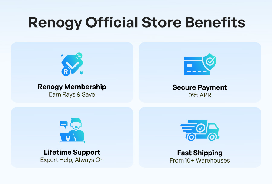 Renogy Official Store Benefits