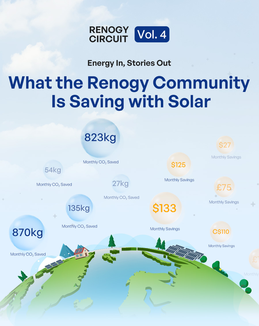 RENOGY CIRCUIT Vol. 4 | Energy In, Stories Out