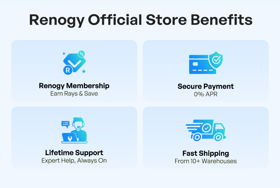 Renogy Official Store Benefits