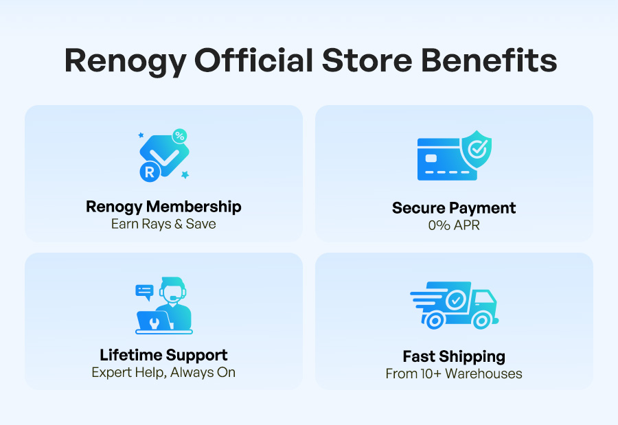 Renogy Official Store Benefits