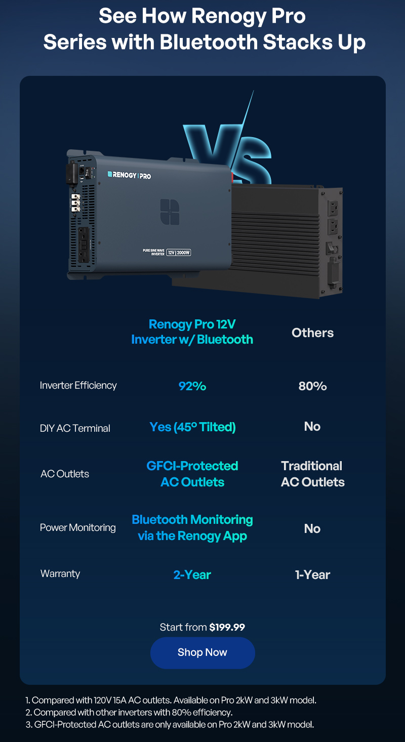 See How Renogy Pro Series with Bluetooth Stacks Up