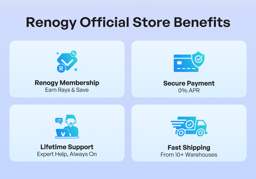 Renogy Official Store Benefits