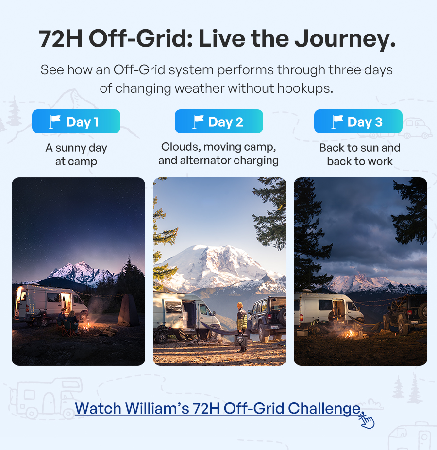 72H Off-Grid: Live the Journey.