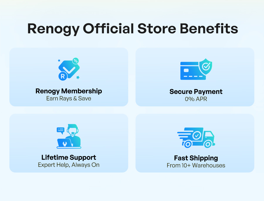 Renogy Official Store Benefits