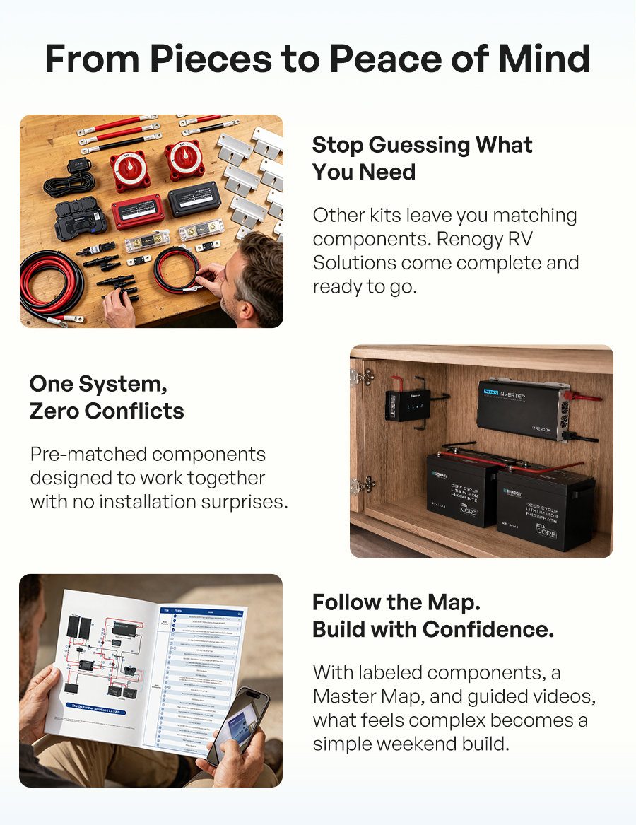 From Pieces to Peace of Mind | Stop Guessing What You Need | One System, Zero Conflicts | Follow the Map. Build with Confidence. 