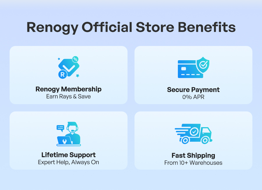 Renogy Official Store Benefits