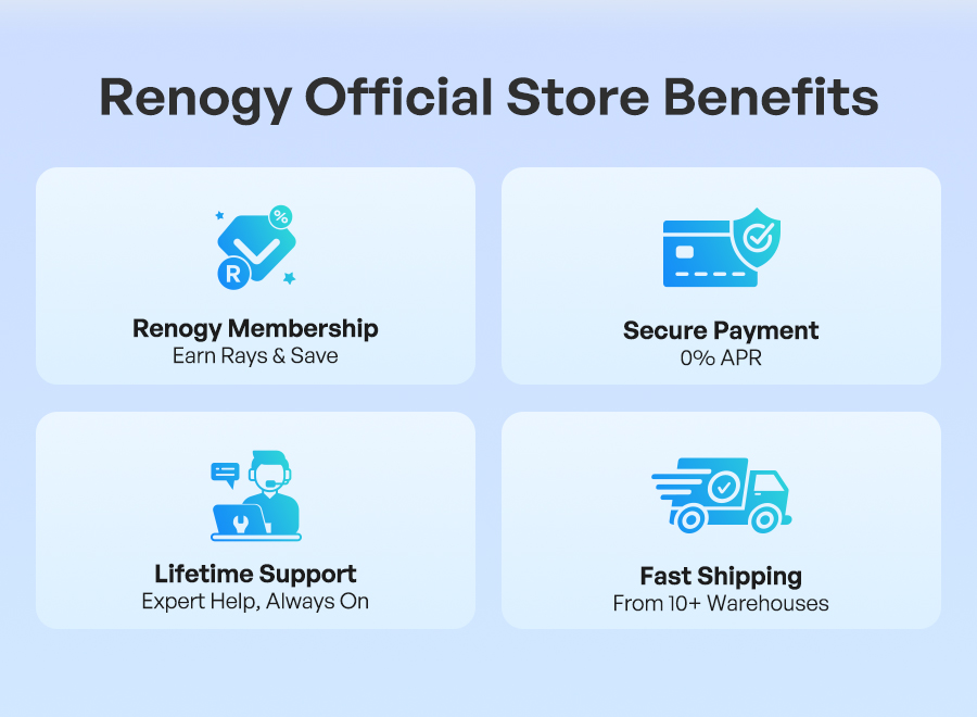 Renogy Official Store Benefits
