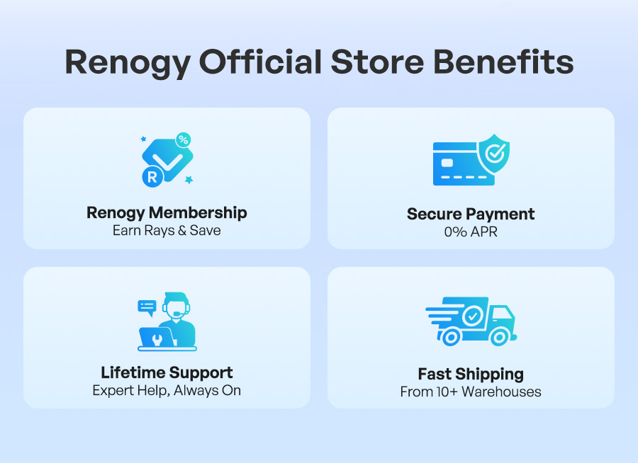 Renogy Official Store Benefits