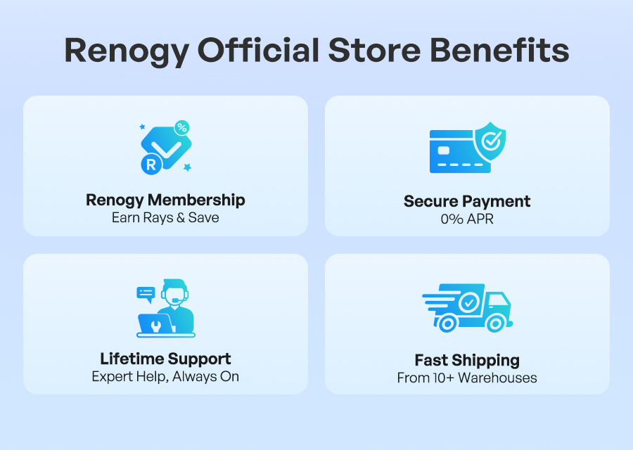 Renogy Official Store Benefits