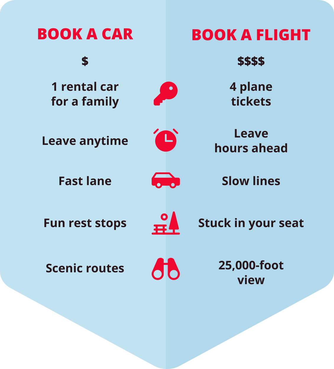 Book a car | Book a flight