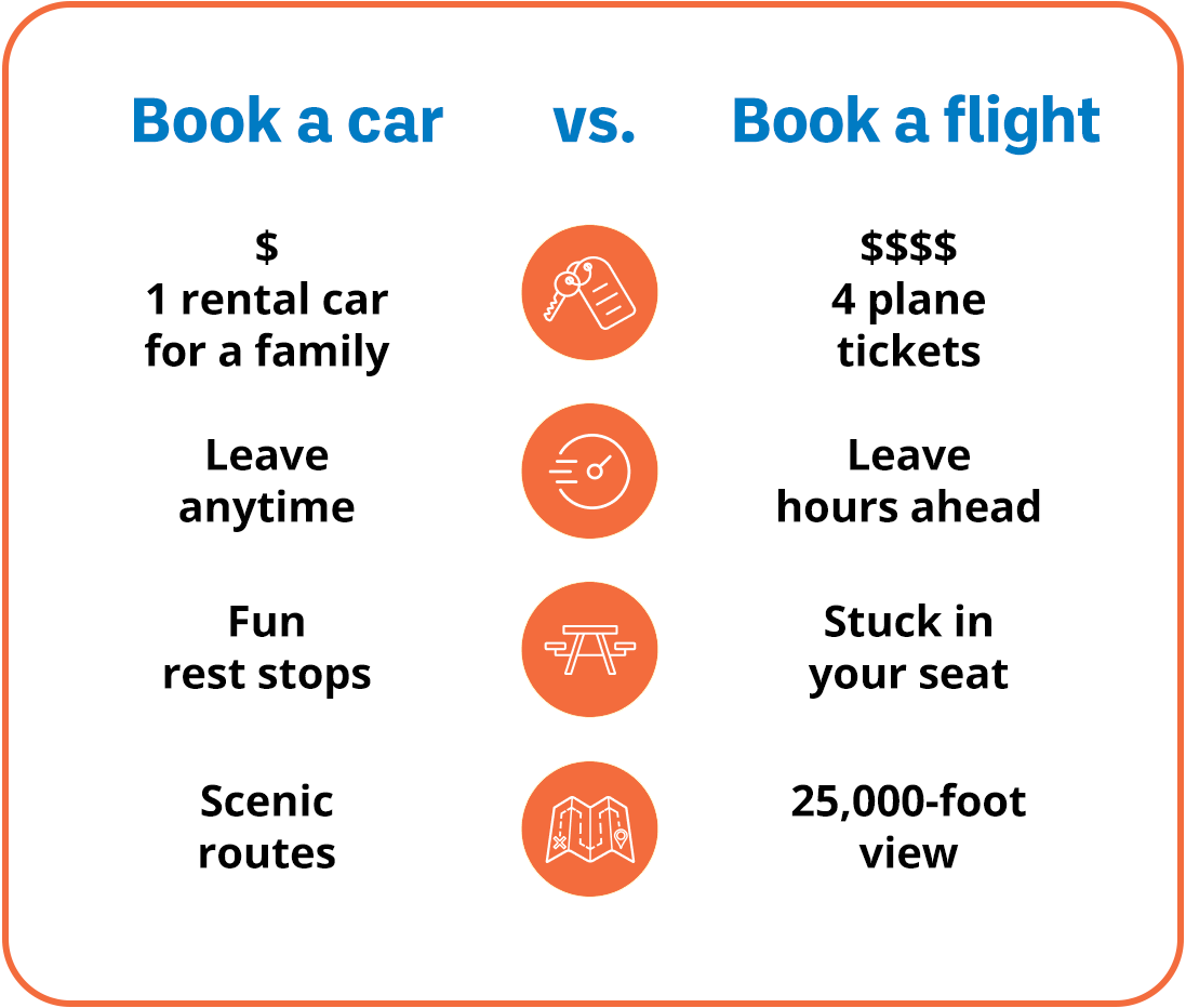 Book a car, not a flight